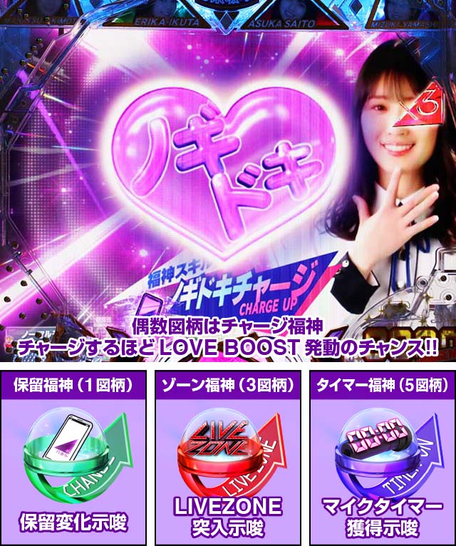 新台乃木坂トレジャースペックの演出信頼度まとめ！保留変化・激ラブ